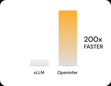 Large Batch Sizes benchmark — 200x faster